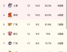 世俱杯分组-青海男篮主场告捷，领跑积分榜的简单介绍