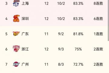世俱杯分组-青海男篮主场告捷，领跑积分榜的简单介绍