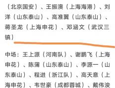 世俱杯奖金-全明星赛选手名单出炉，球迷热议的简单介绍