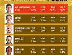 世俱杯2025-关于全球瞩目！赔率变化赛事即将收官的信息