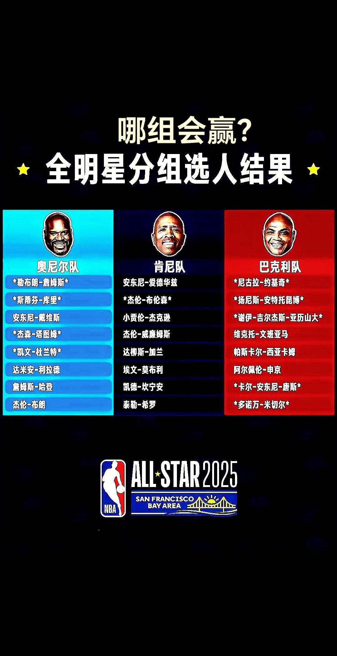 世俱杯奖金-全明星赛选手名单出炉，球迷热议的简单介绍