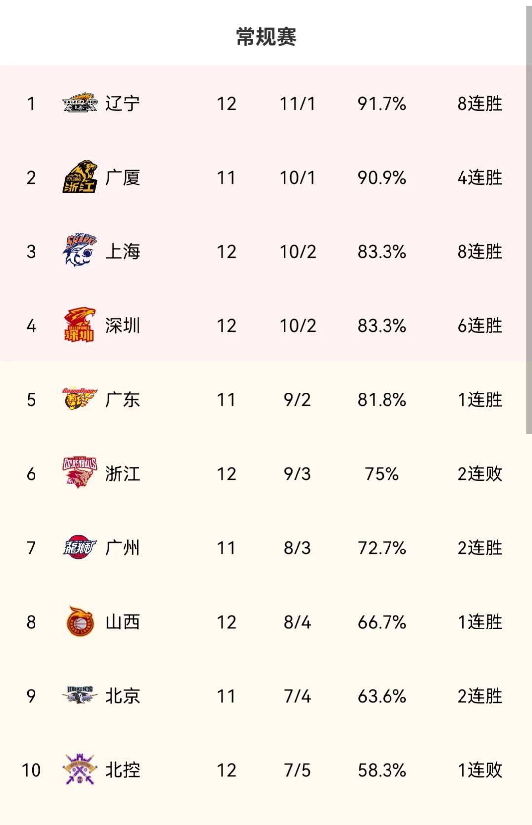 世俱杯分组-青海男篮主场告捷，领跑积分榜的简单介绍