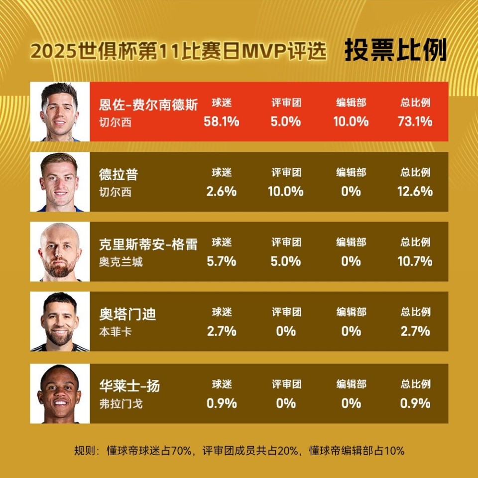 世俱杯2025-关于全球瞩目!赔率变化赛事即将收官的信息